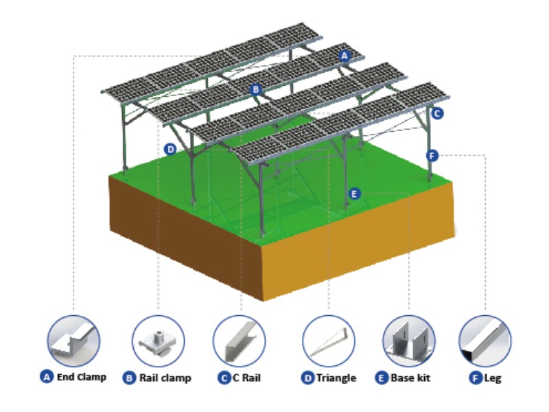 Agricultural Farmland mounting system