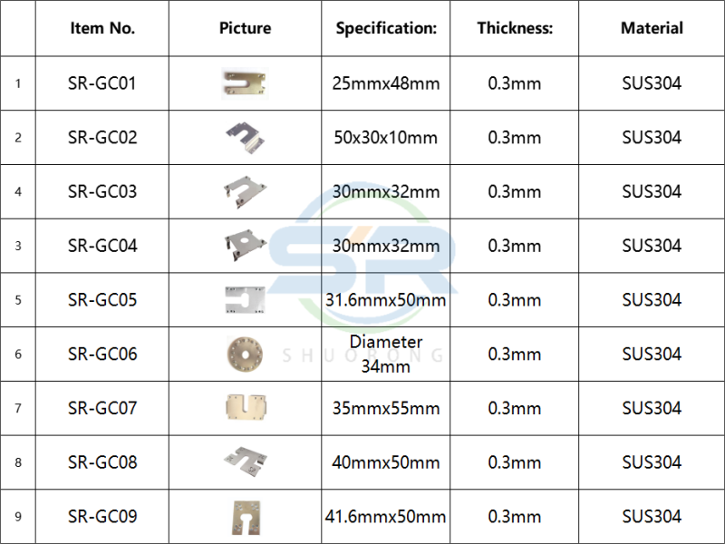 Grouding clips 